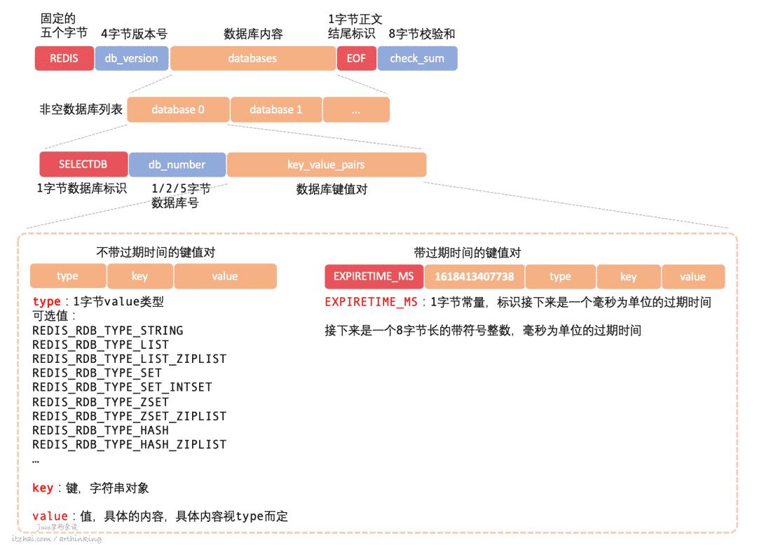 洞悉Redis技术内幕：缓存，数据结构，并发，集群与算法