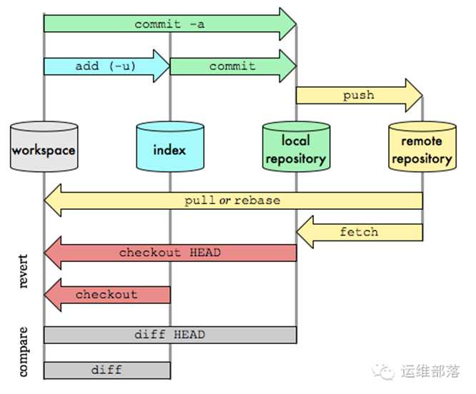 技术图片