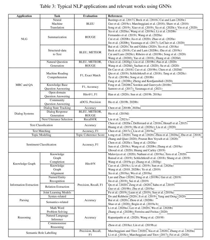 万字综述《图神经网络自然语言处理》论文，建议收藏慢慢看