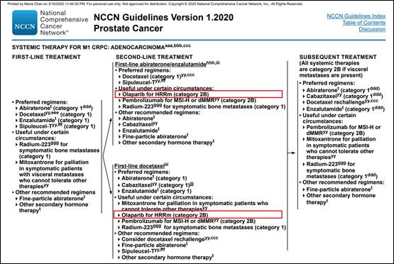 ​【2021 ASCO 精解】ATM突变和BRCA2突变的mCRPC患者对紫杉醇和PARP抑制剂治疗反应的差异