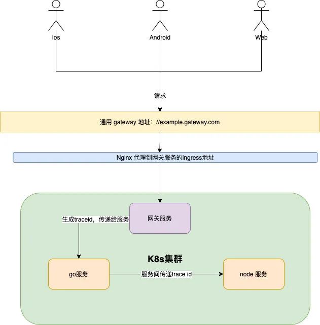 开发基于 gRPC 协议的 Node 服务