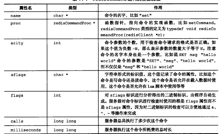 redisCommand 结构主要属性