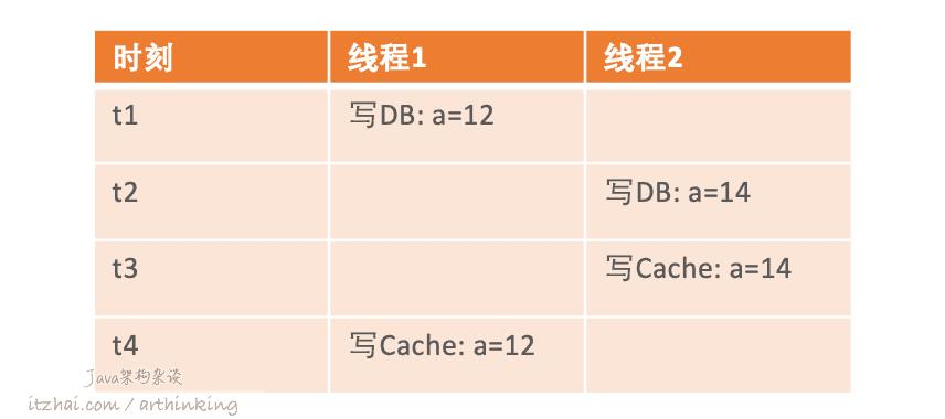 洞悉Redis技术内幕：缓存，数据结构，并发，集群与算法