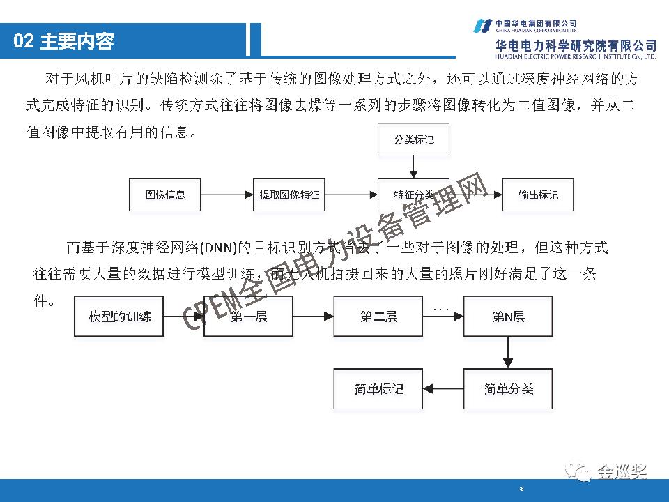 PPT丨基于图像识别的无人机技术在新能源行业的应用