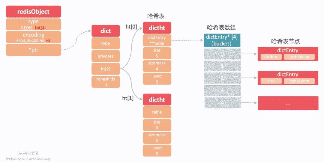 洞悉Redis技术内幕：缓存，数据结构，并发，集群与算法