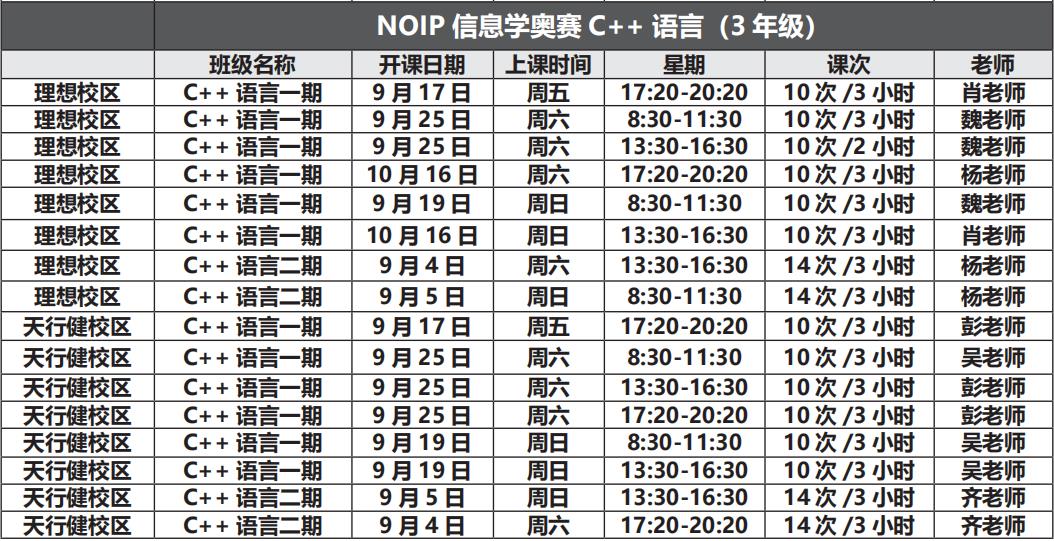 【三升四 C++信奥学习规划】锁定2022年CSP-J，早规划快速进入信奥领域！