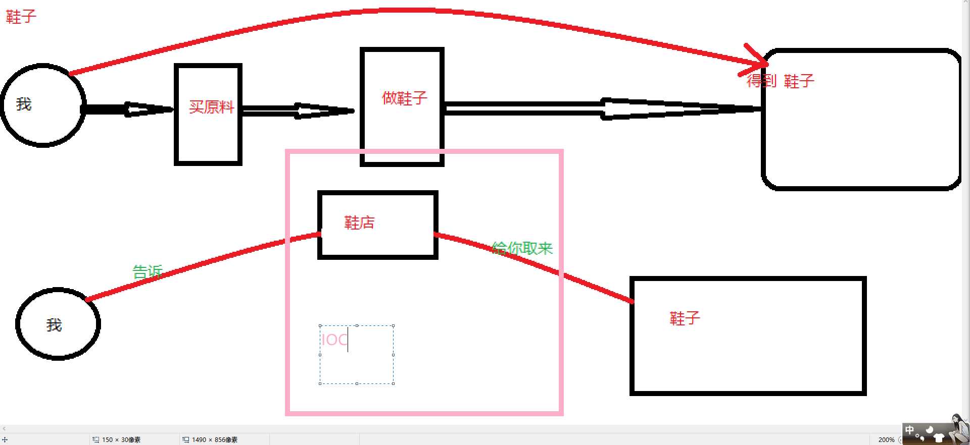 技术图片