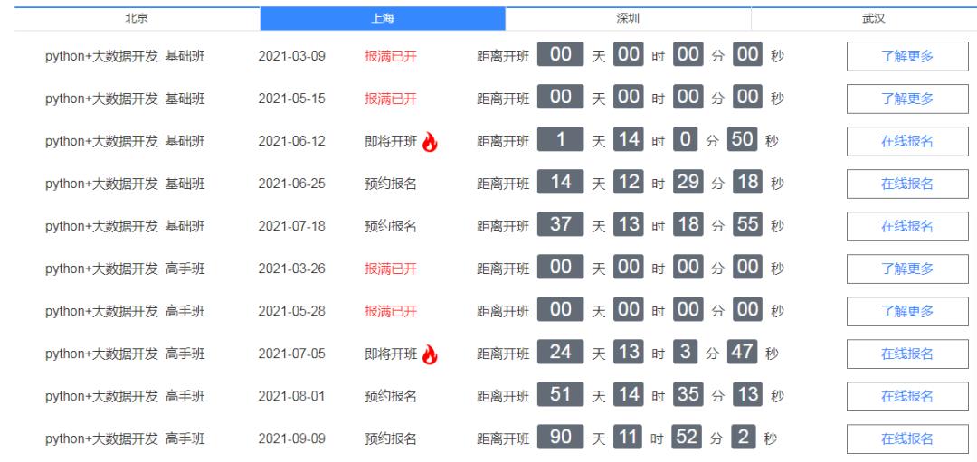 2021年6月编程语言排行榜：Python或将超越C语言，迎来巅峰时刻