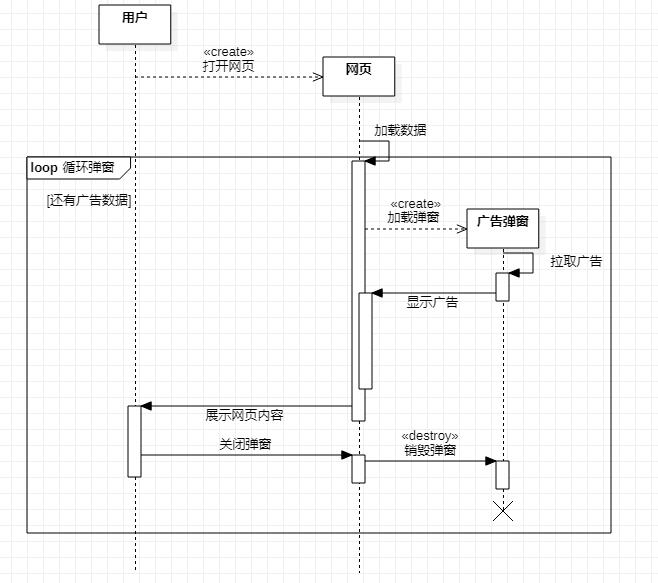 UML笔记 - 顺序图