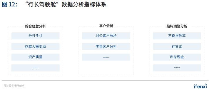 重磅 | 2021年中国BI商业智能应用实践白皮书(附下载)