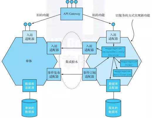 技术图片