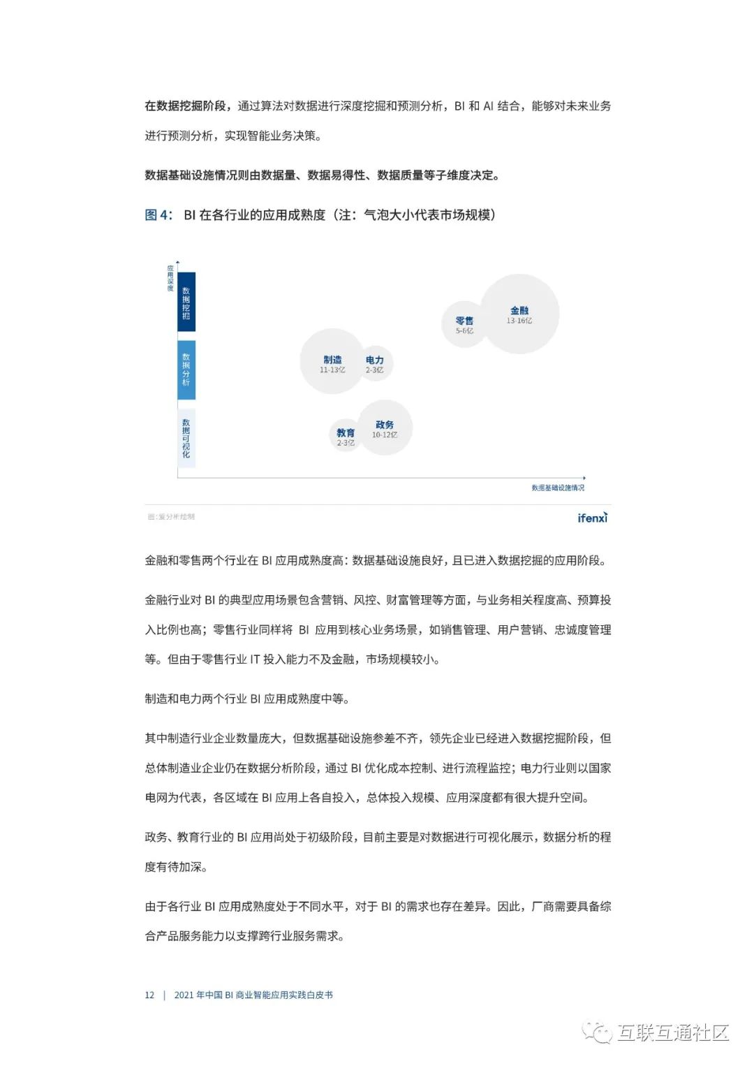 2021年BI商业智能应用实践白皮书 附下载