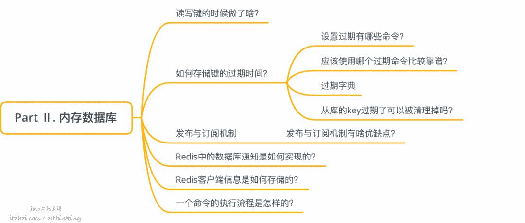 洞悉Redis技术内幕：缓存，数据结构，并发，集群与算法