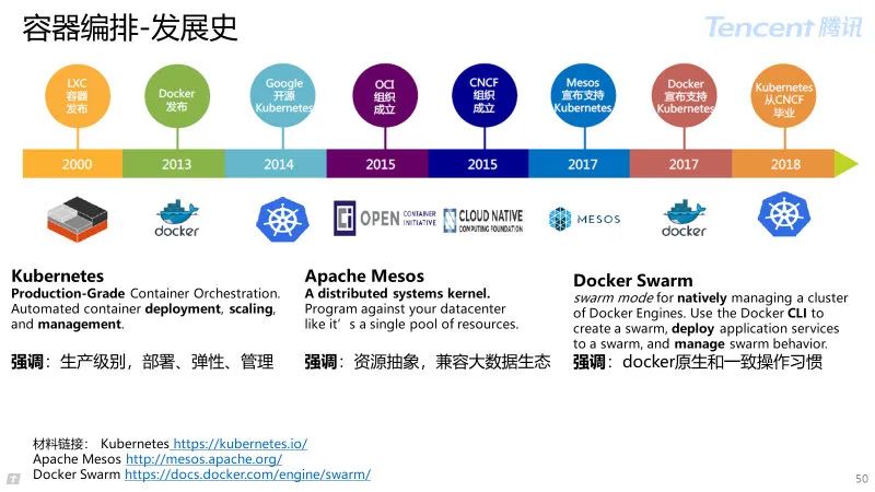 一文带你理解云原生