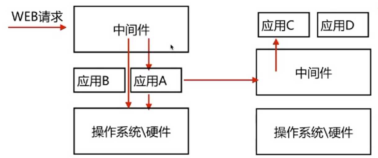 技术图片