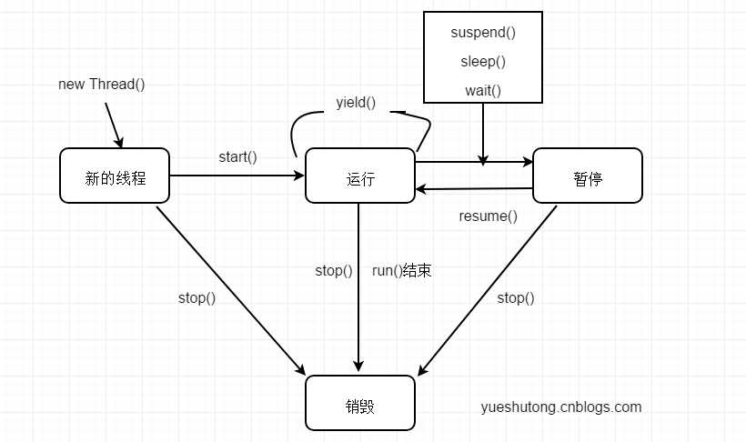 技术分享图片