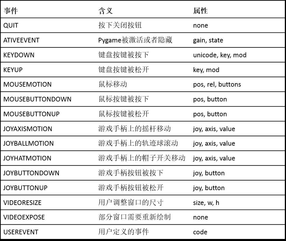 技术图片