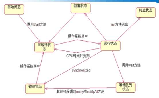 技术图片