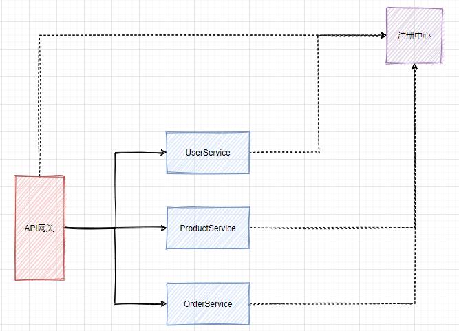 为什么要用SpringCloud alibaba作为微服务开发框架？