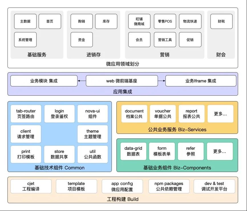 深度解读畅捷通云原生架构转型实战历程