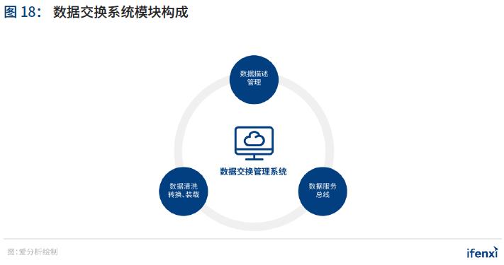 重磅 | 2021年中国BI商业智能应用实践白皮书(附下载)