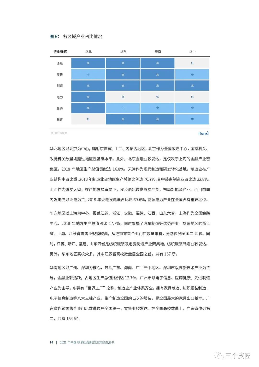 爱分析：2021年中国BI商业智能应用实践白皮书