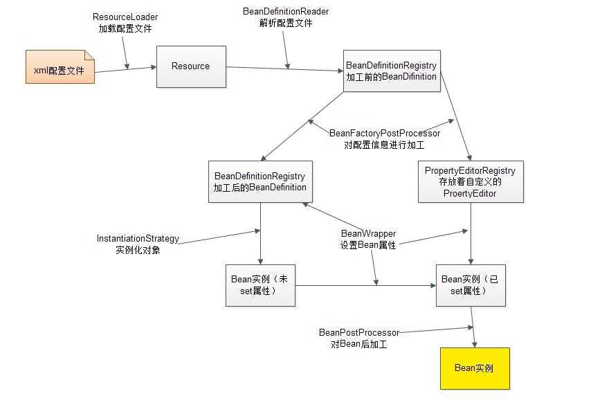 技术图片