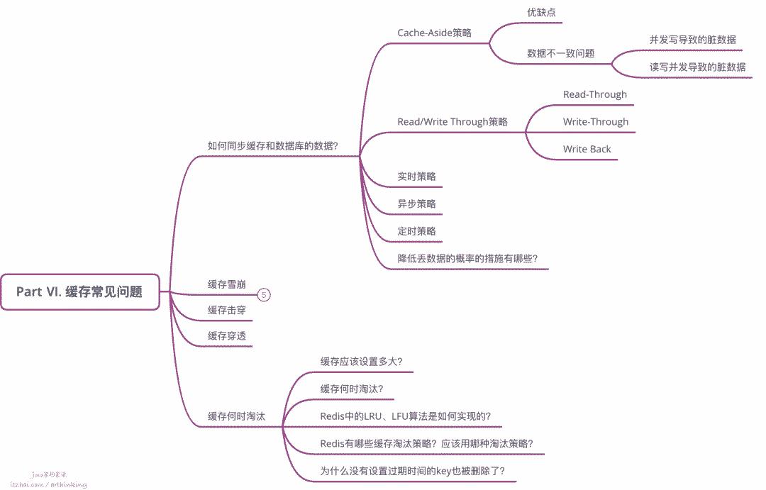 洞悉Redis技术内幕：缓存，数据结构，并发，集群与算法