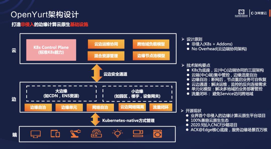 【活动回顾】Edge X Kubernetes，探索云原生新边界