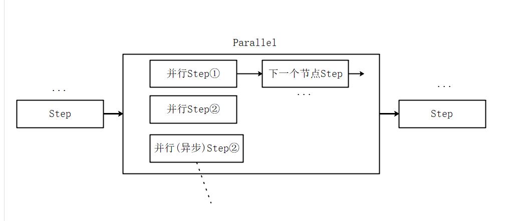 C#多线程(16)：手把手教你撸一个工作流