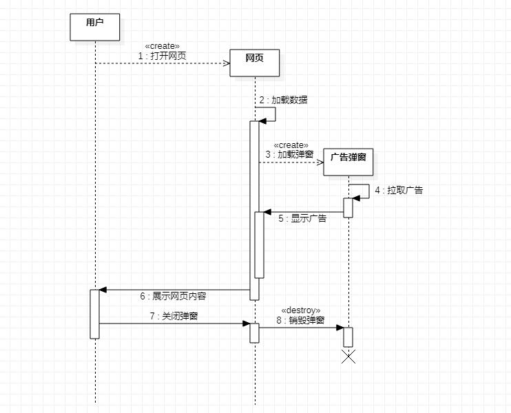 UML笔记 - 顺序图