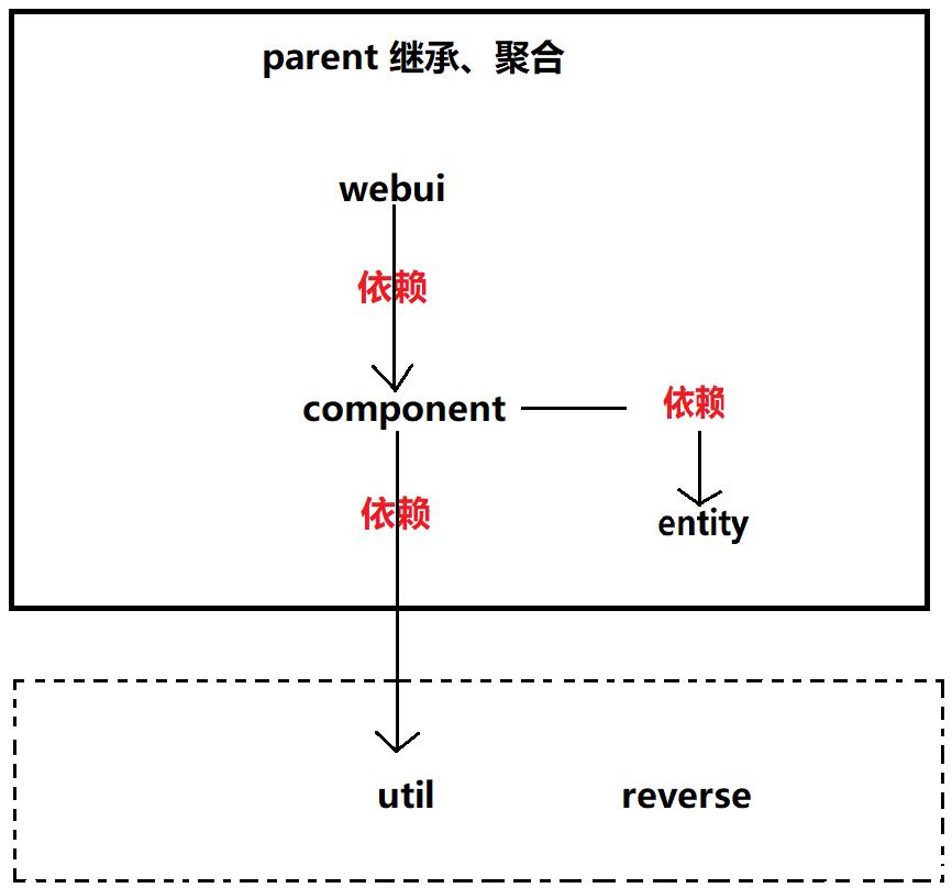 项目架构图.png