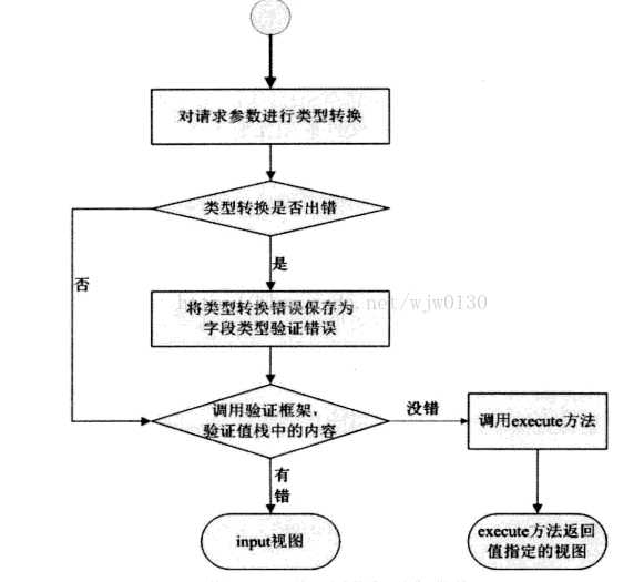 技术图片