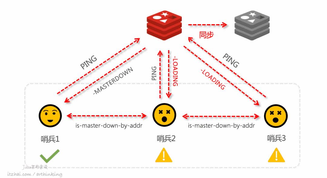 洞悉Redis技术内幕：缓存，数据结构，并发，集群与算法