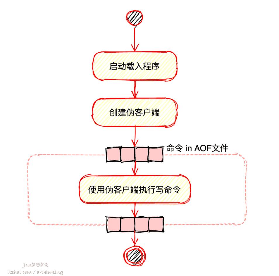 洞悉Redis技术内幕：缓存，数据结构，并发，集群与算法