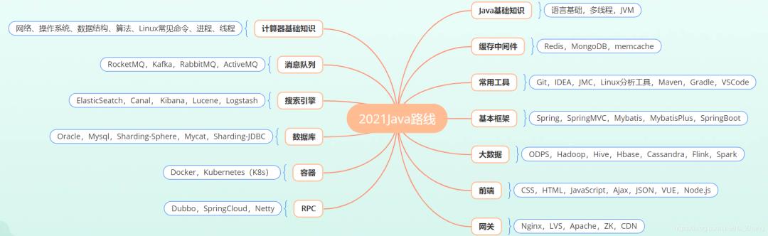 Java过时？不存在的，怕不是你out了