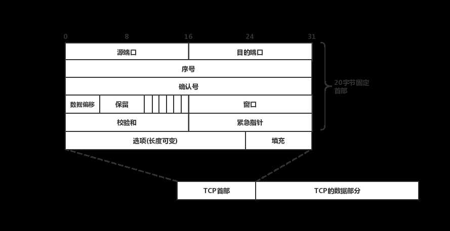 技术图片