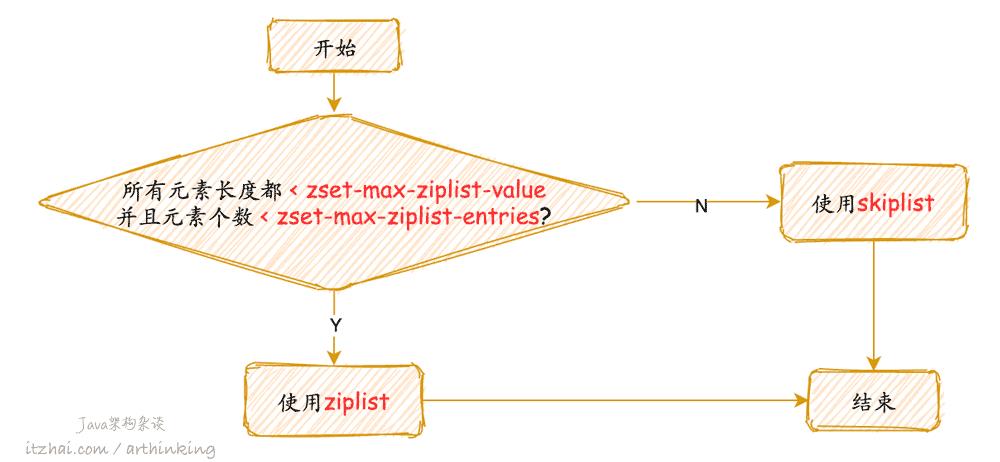 洞悉Redis技术内幕：缓存，数据结构，并发，集群与算法