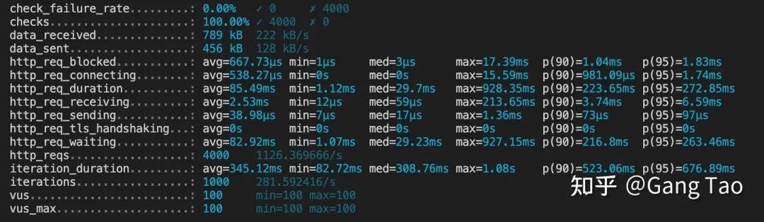 开源 API 网关架构分析