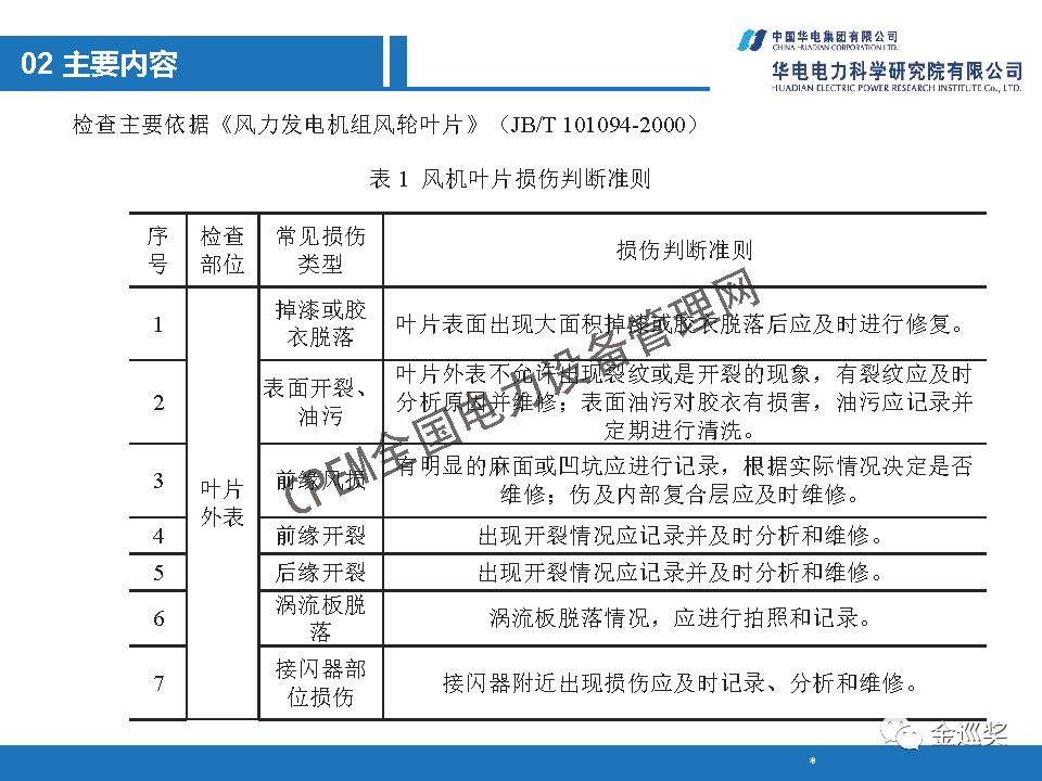 PPT丨基于图像识别的无人机技术在新能源行业的应用