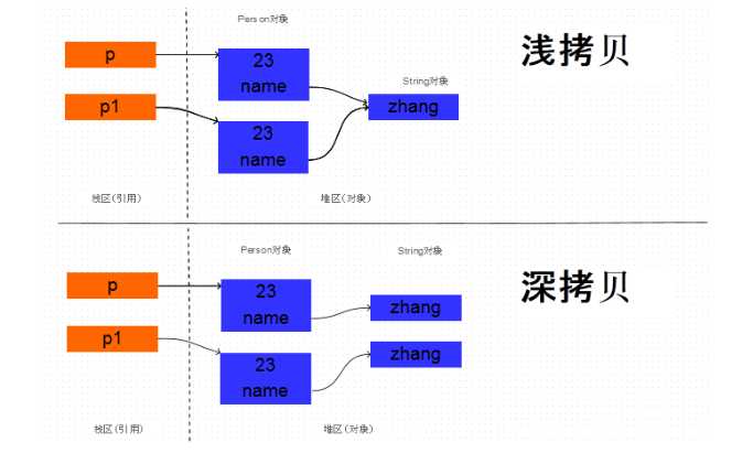 技术图片