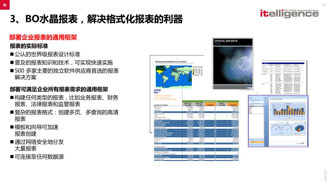 SAP BI商业智能解决方案