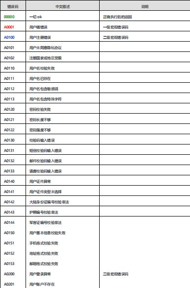 清幽现云山，虚静出内功。阿里《Java开发手册》最新嵩山版发布