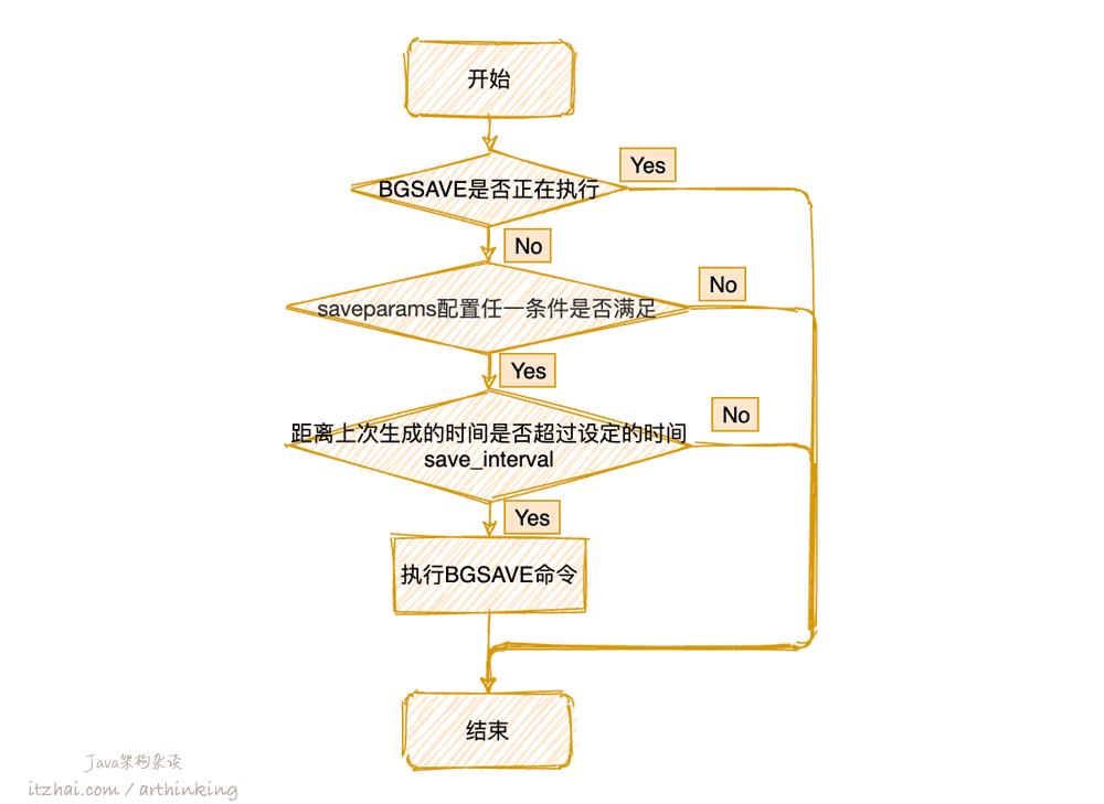 洞悉Redis技术内幕：缓存，数据结构，并发，集群与算法