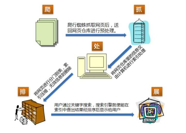 技术图片