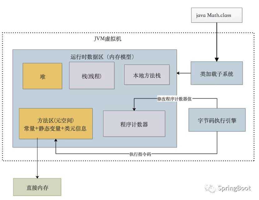 技术图片