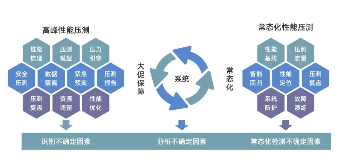 百万级全链路压测产品Takin居然开源了，真香～