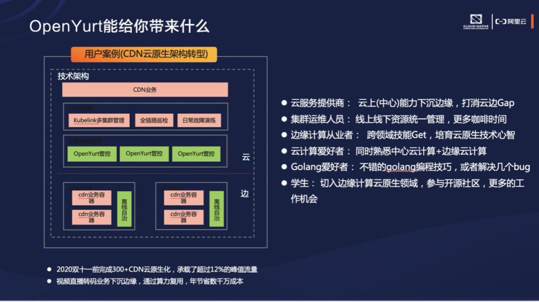 【活动回顾】Edge X Kubernetes，探索云原生新边界