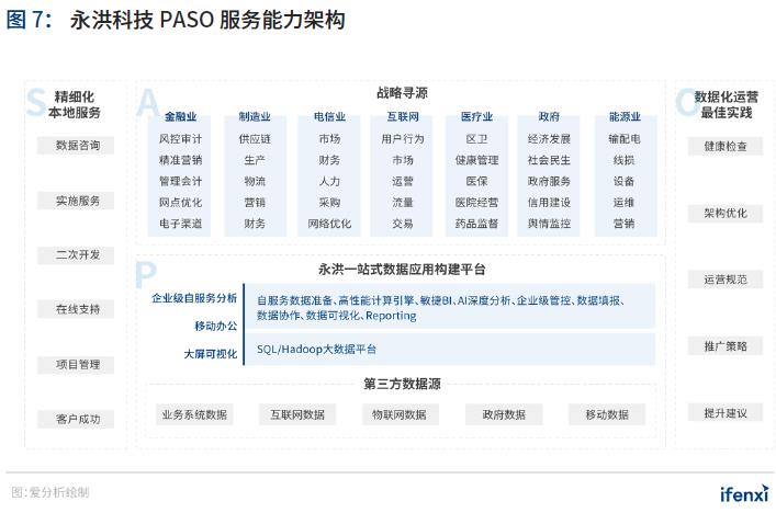 重磅 | 2021年中国BI商业智能应用实践白皮书(附下载)