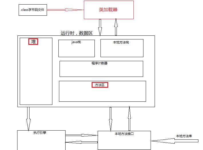 技术图片